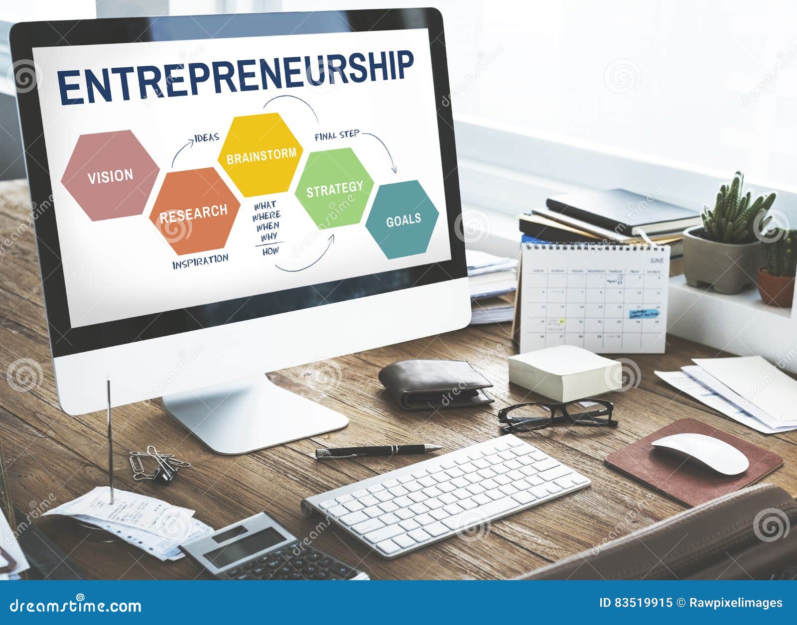 entrepreneurship strategey business plan brainstorming graphic c