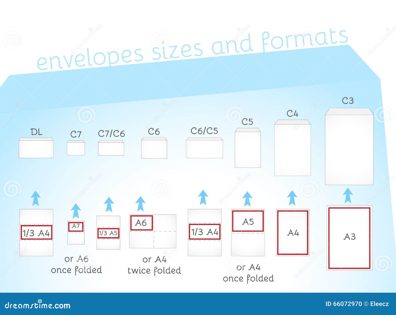 Envelope sizes and formats vector illustration cartoondealer