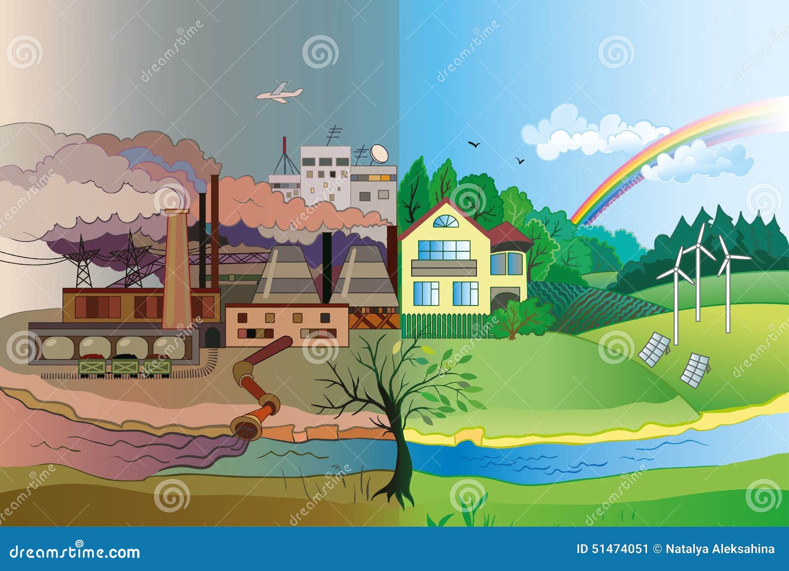 environmental pollution and environment protection