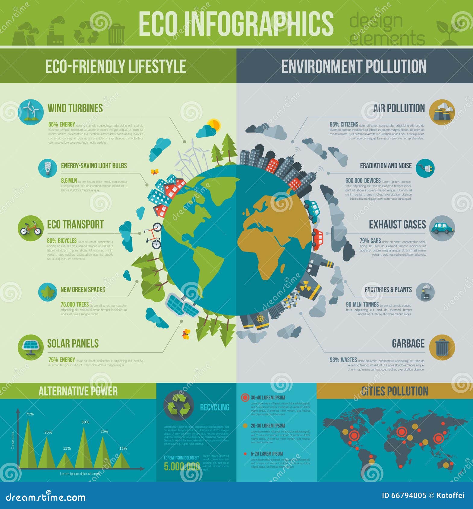 environmental protection and pollution