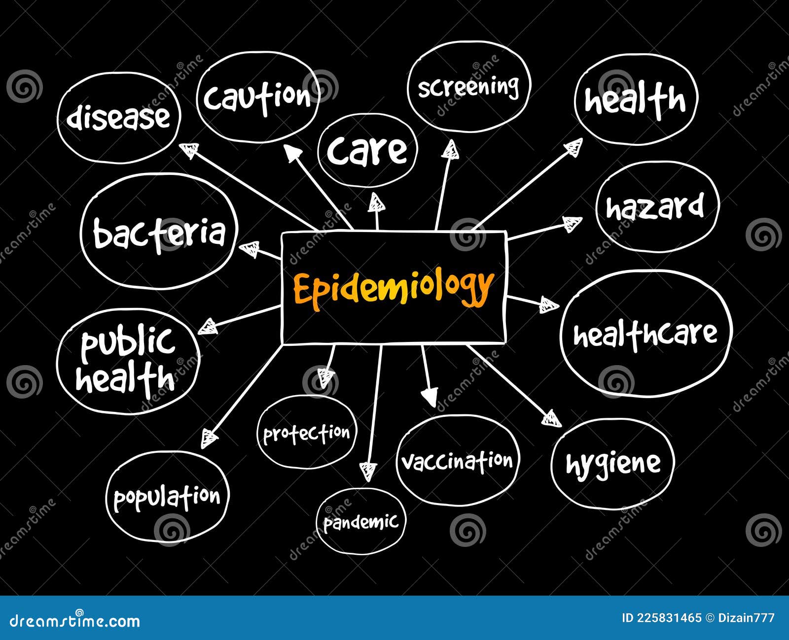Epidemiology Mind Map, Health Concept for Presentations and Reports Stock Illustration