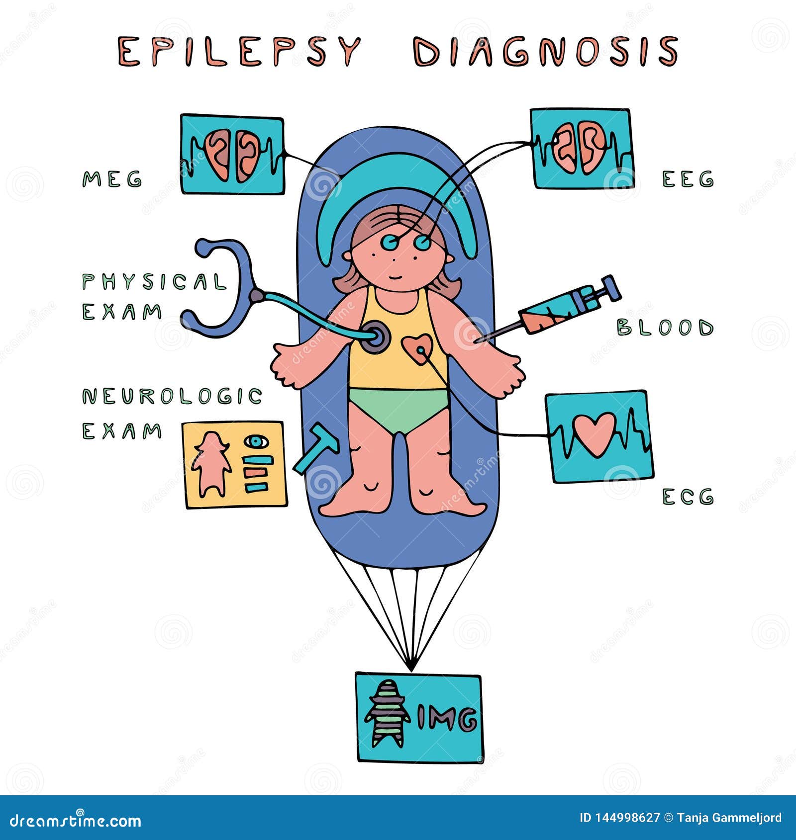 children-epilepsy-diagnosis-stock-vector-illustration-of-examination