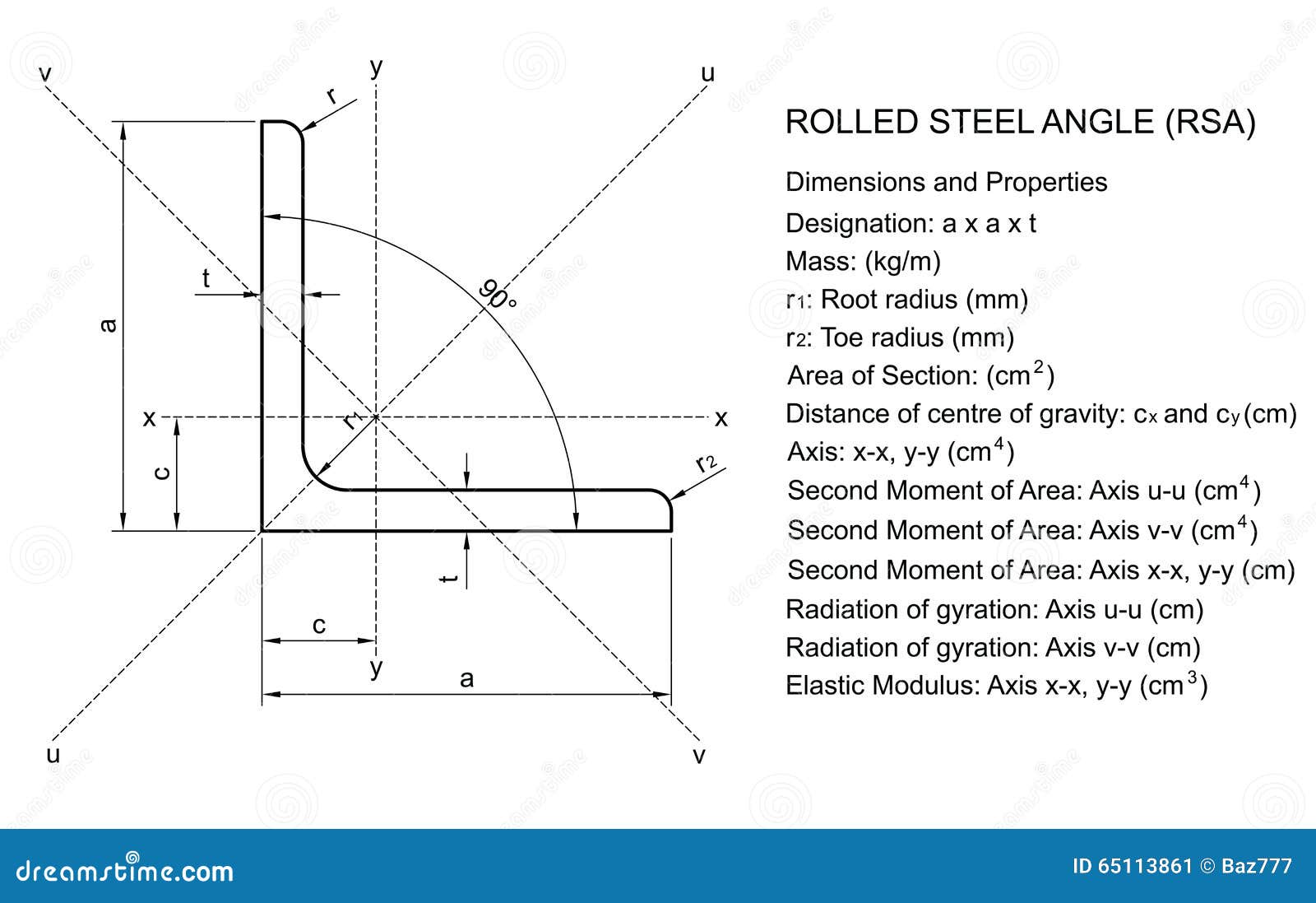 download control of modern integrated power systems