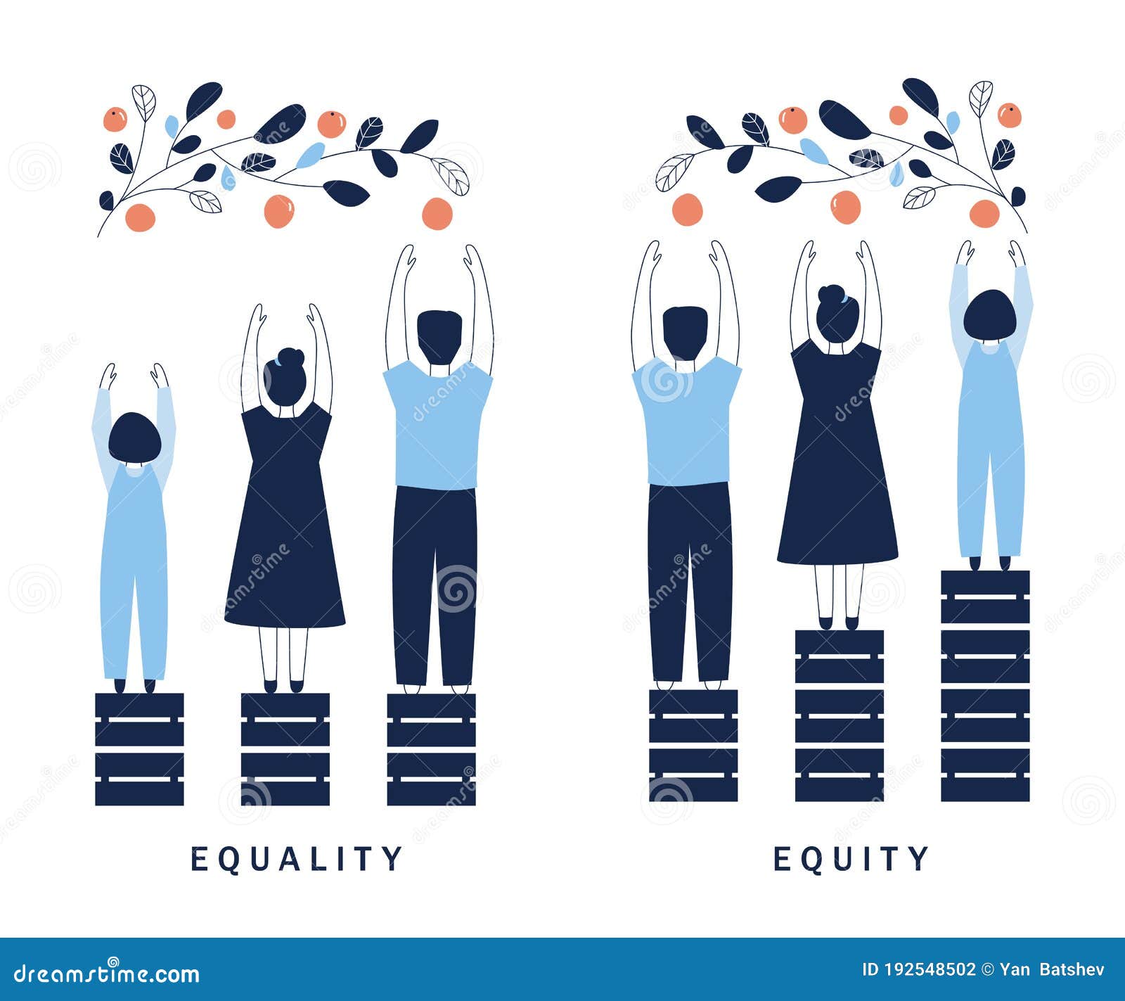 visual representation of equity