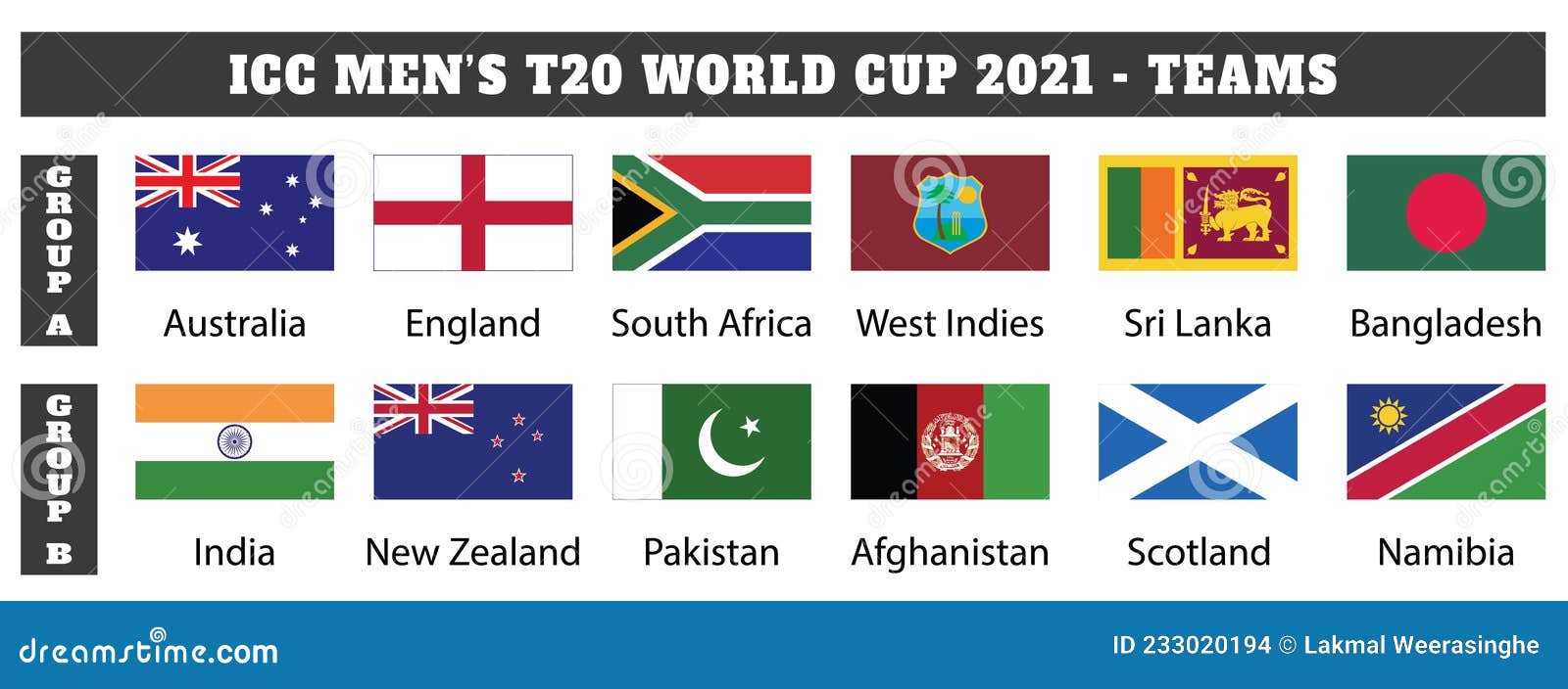 CRÍQUETE: Campeonato do Mundo de Críquete Twenty20 2014 infographic