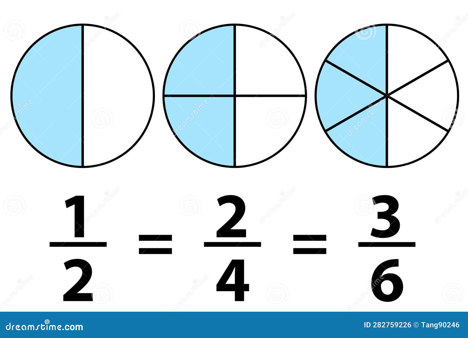 Equivalent fractions explained in mathematics stock illustration