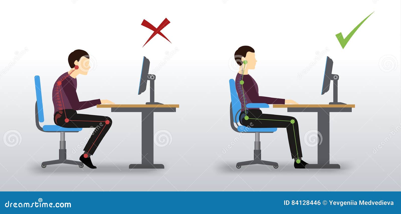 Posición ergonomica frente al computador