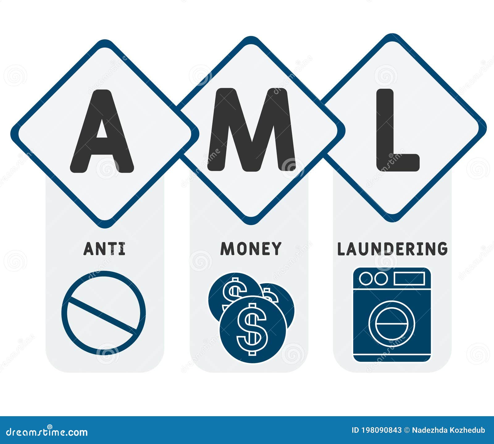 AML Anti Money Laundering Acronym Business Concept Background Stock aml-anti-money-laundering-acronym-business-concept-background-stock