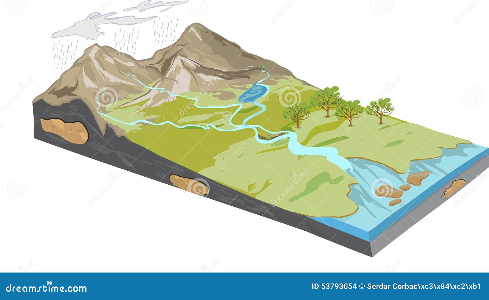 erosion diagram