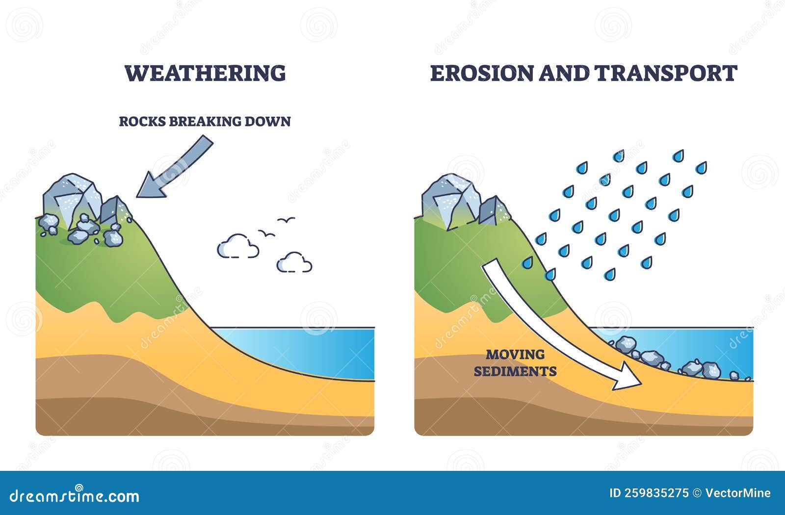 Erosion Diagram Process erosion-diagram-process