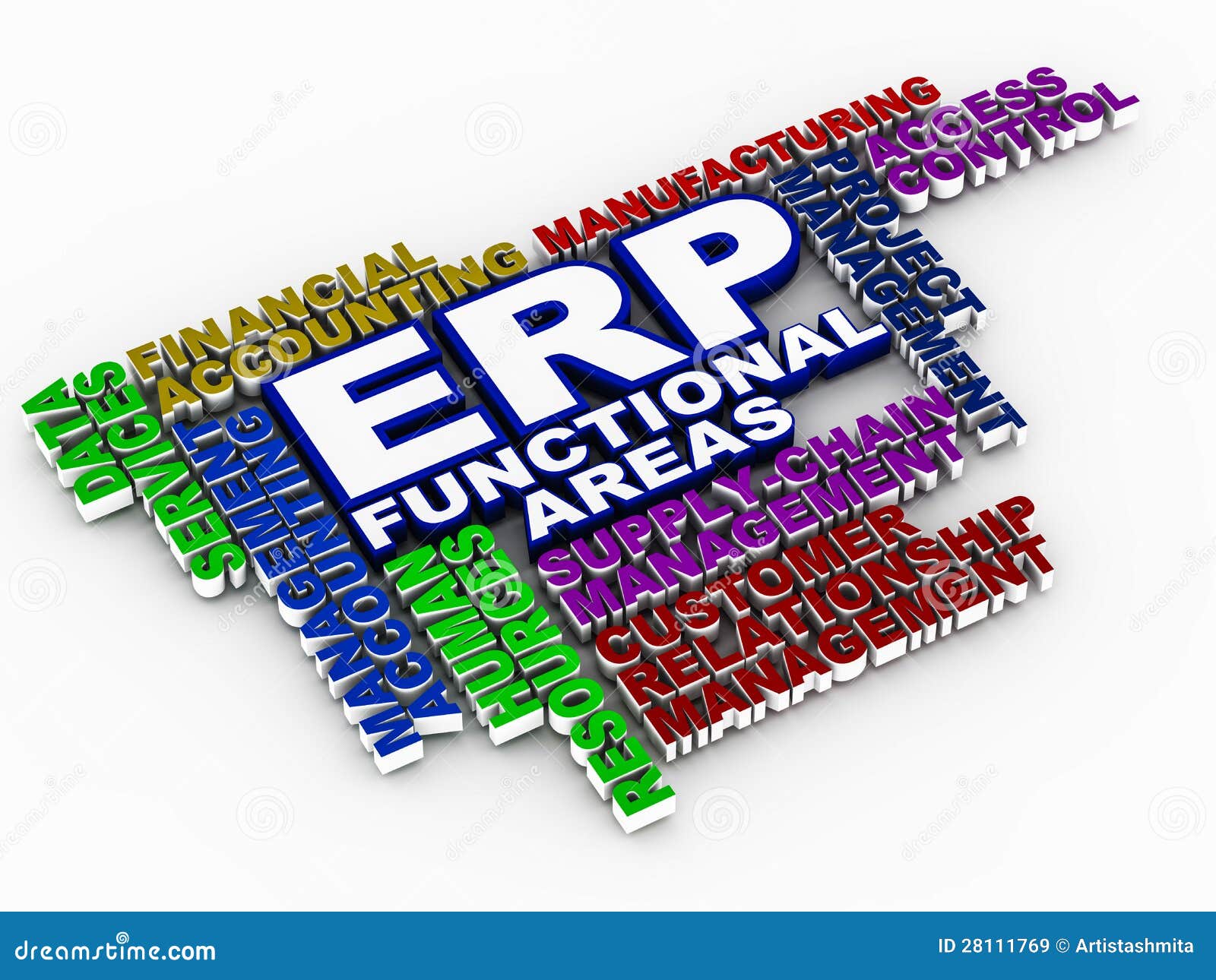 erp functional areas