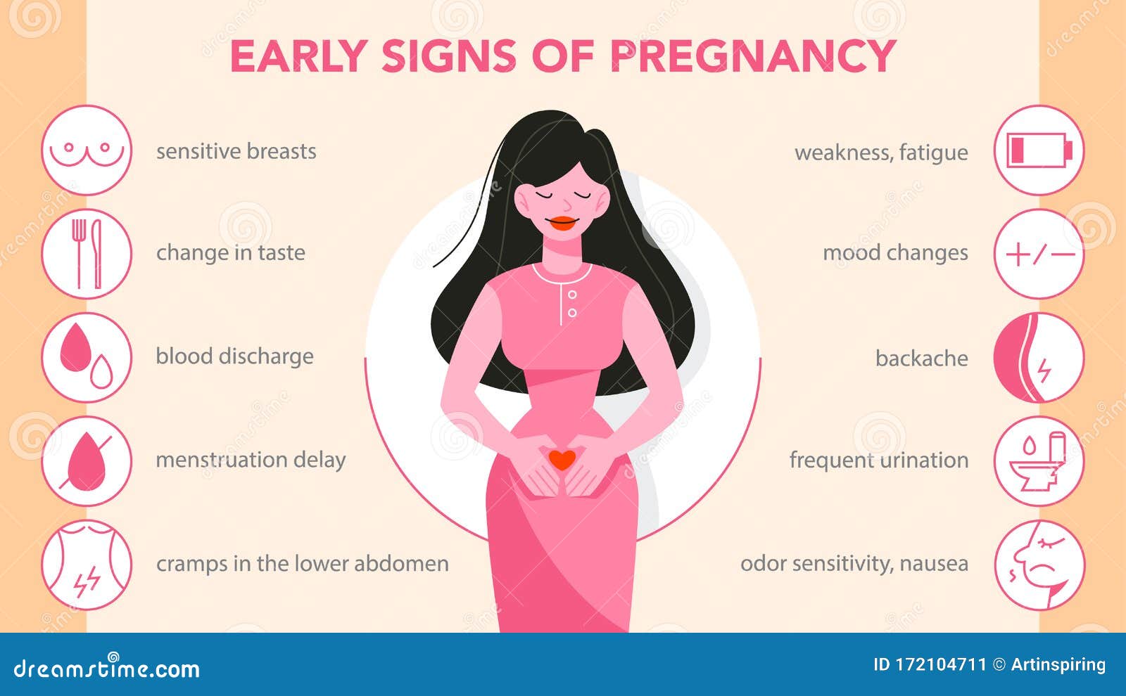 Anzeichen von schwangerschaft