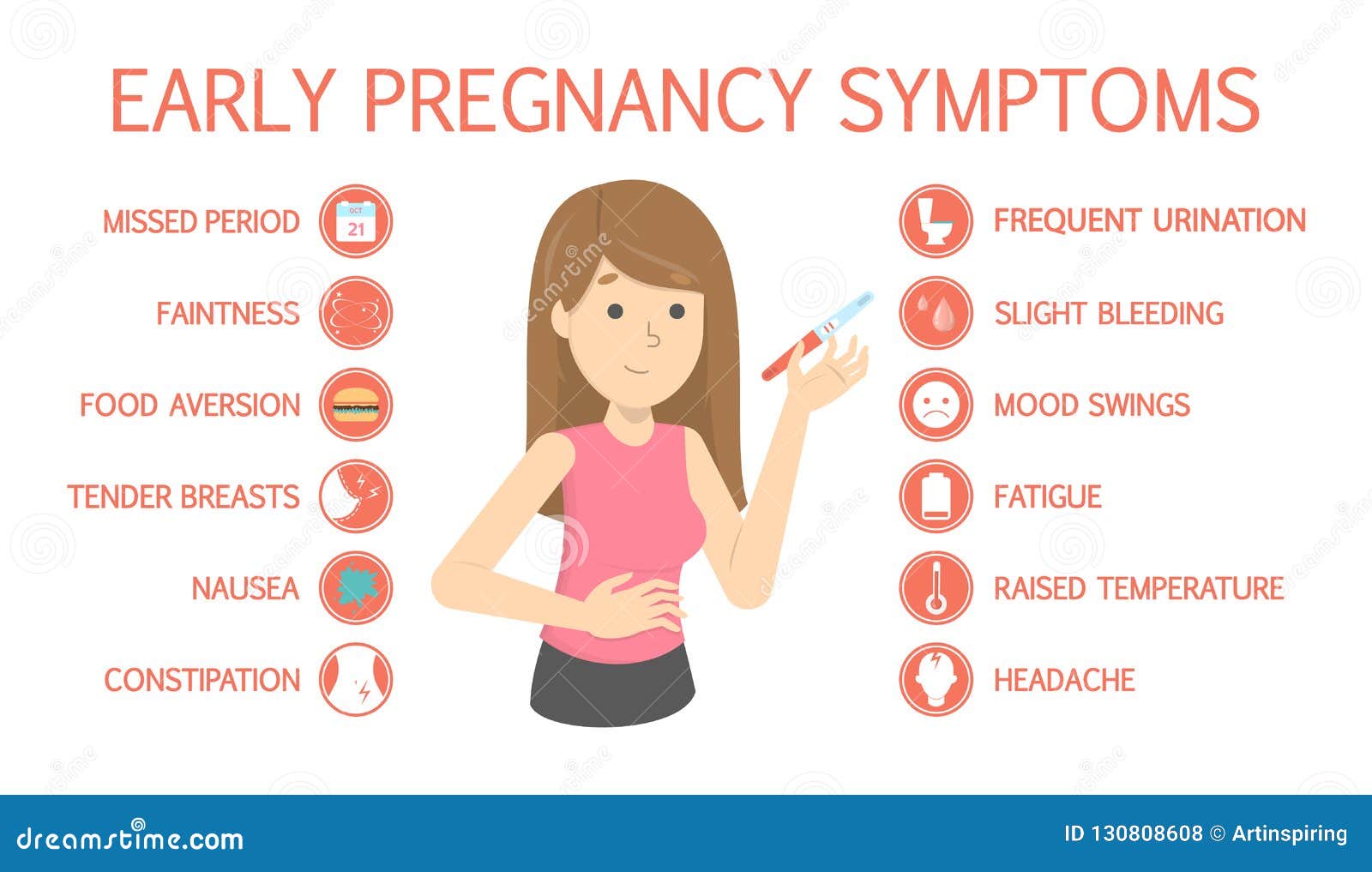 Erste Symptome Der Schwangerschaft Krankheit Und Verstopfung Vektor Abbildung Illustration Von Schwangerschaft Erste 130808608
