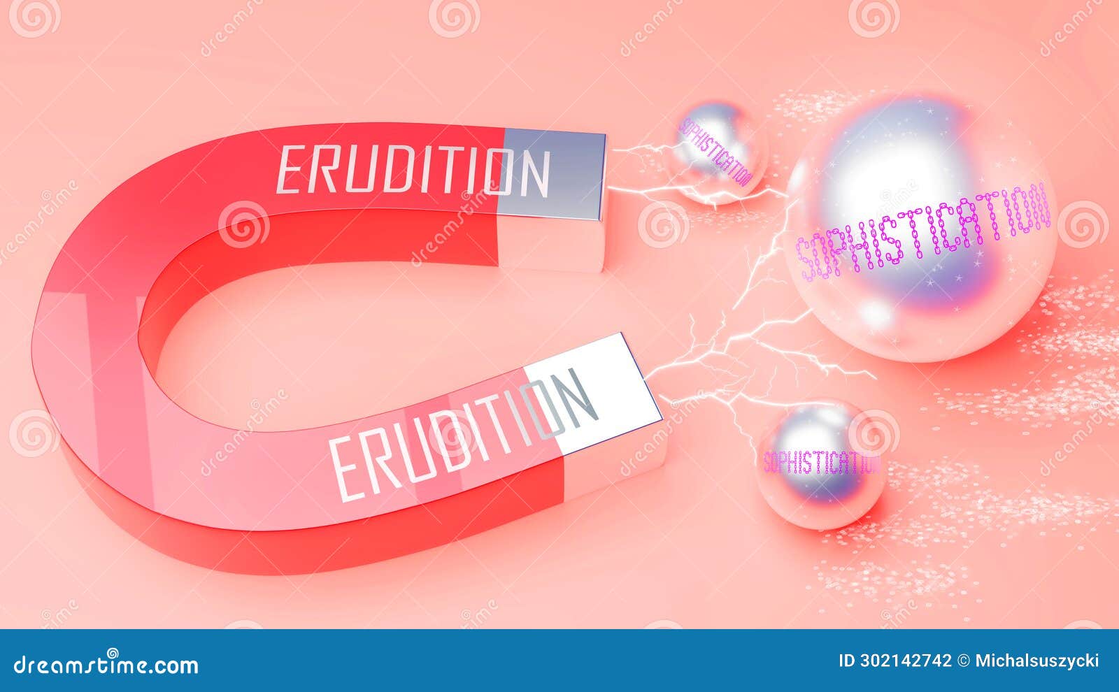 erudition attracts sophistication. a magnet metaphor in which erudition attracts multiple parts of sophistication. cause and