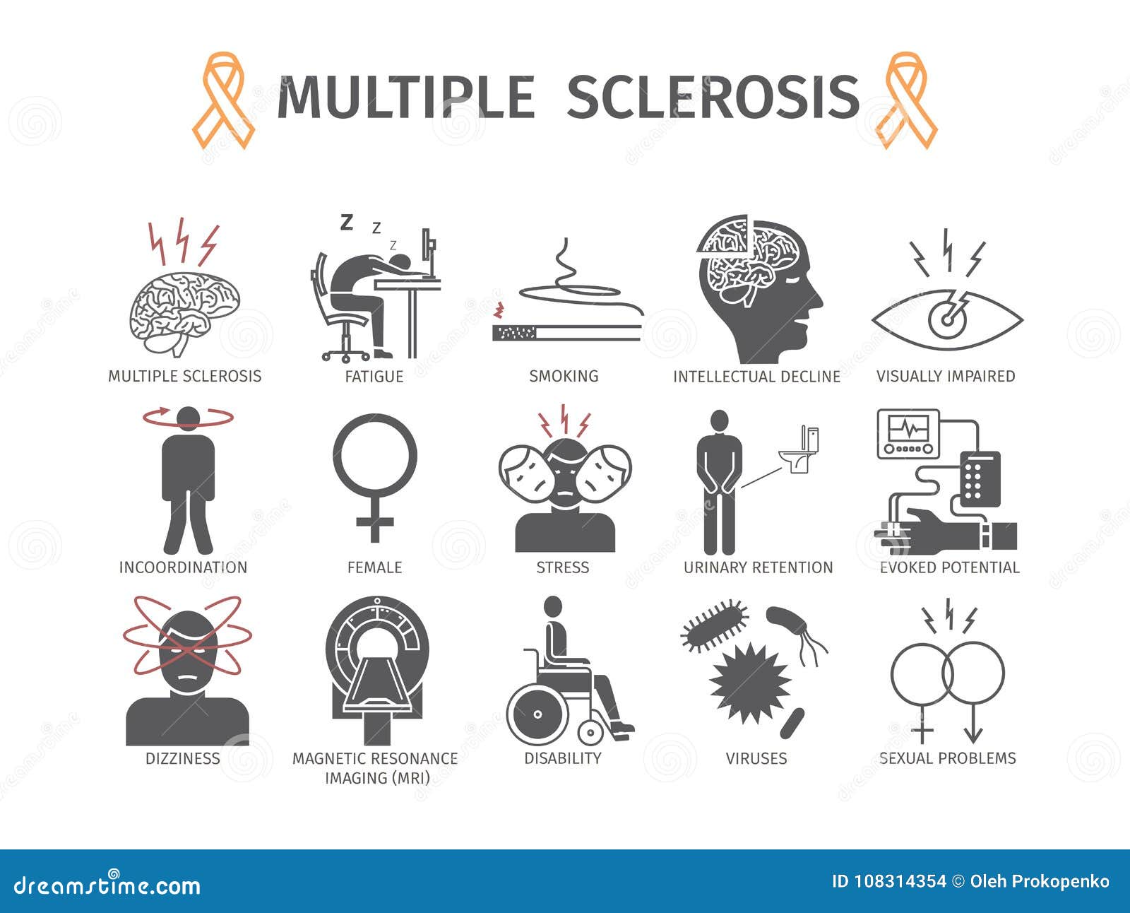 Esclerosis Multiple Sintomas Causas Tratamiento Iconos Planos Fijados Ilustracion Del Vector Ilustracion Del Vector Ilustracion De Cerebro Desorden 108314354