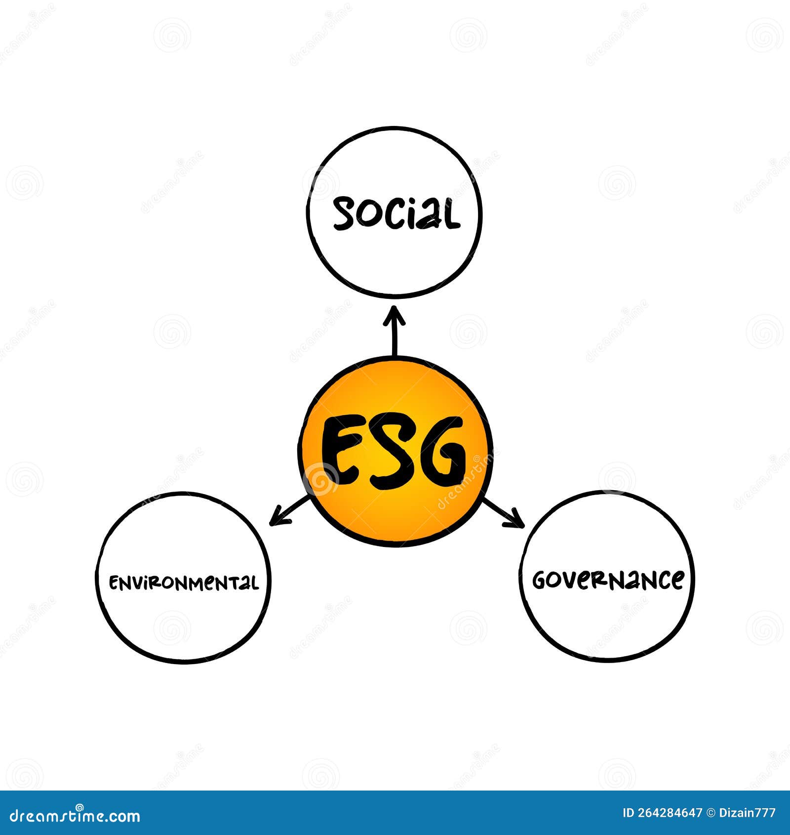 esg - environmental social governance acronym - evaluation of a firmÃ¢â¬â¢s collective consciousness for social and environmental