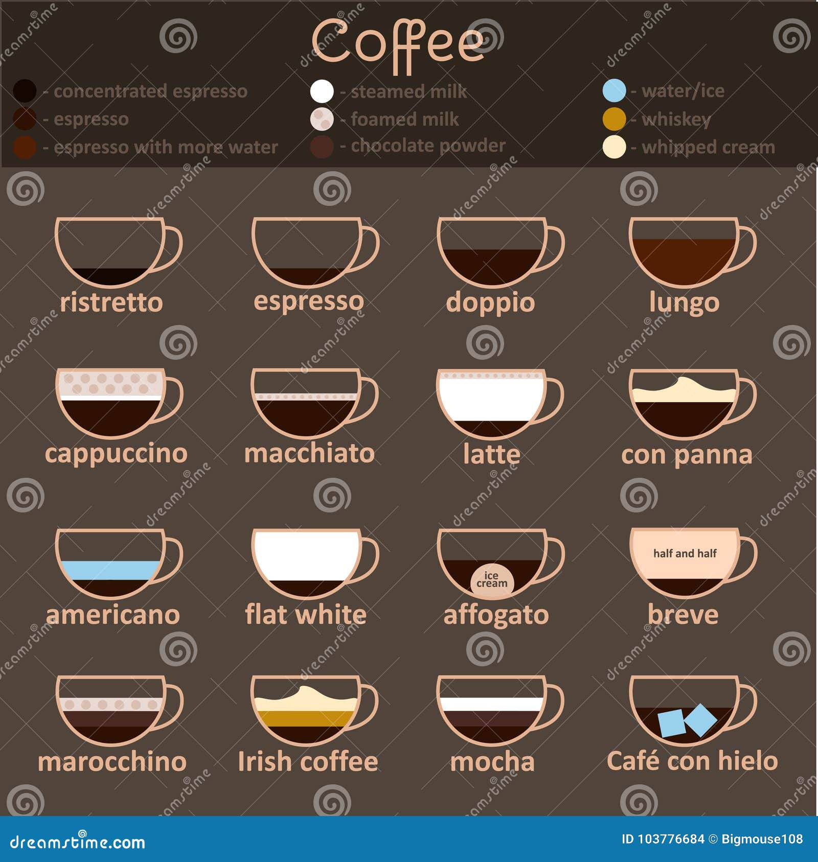 https://thumbs.dreamstime.com/z/espresso-guide-thin-line-icon-set-different-types-coffee-beverage-menu-bar-shop-restaurant-vector-illustration-103776684.jpg