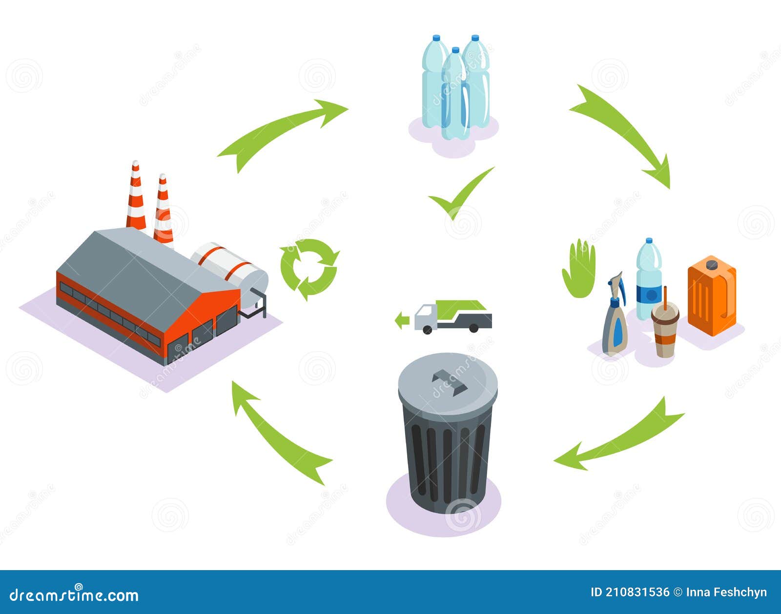 Esquema De Proceso De Reciclaje De Plástico. Ciclo De Vida De La Botella De  Plástico Reciclaje Esquema Simplificado Ilustración En Ilustración del  Vector - Ilustración de reciclable, desperdicios: 210831536