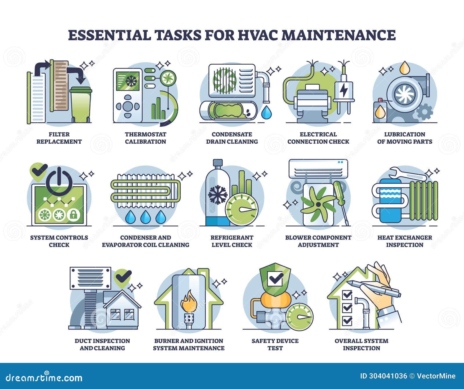 Essential Tasks for HVAC Maintenance and daily Repairs Outline Diagram