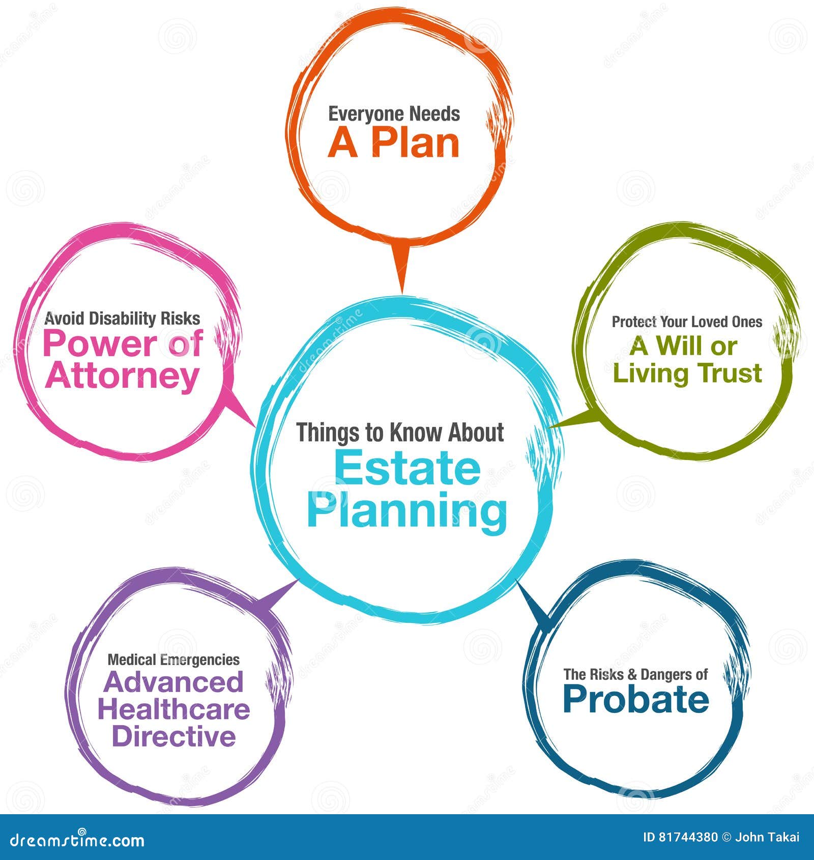 estate planning chart