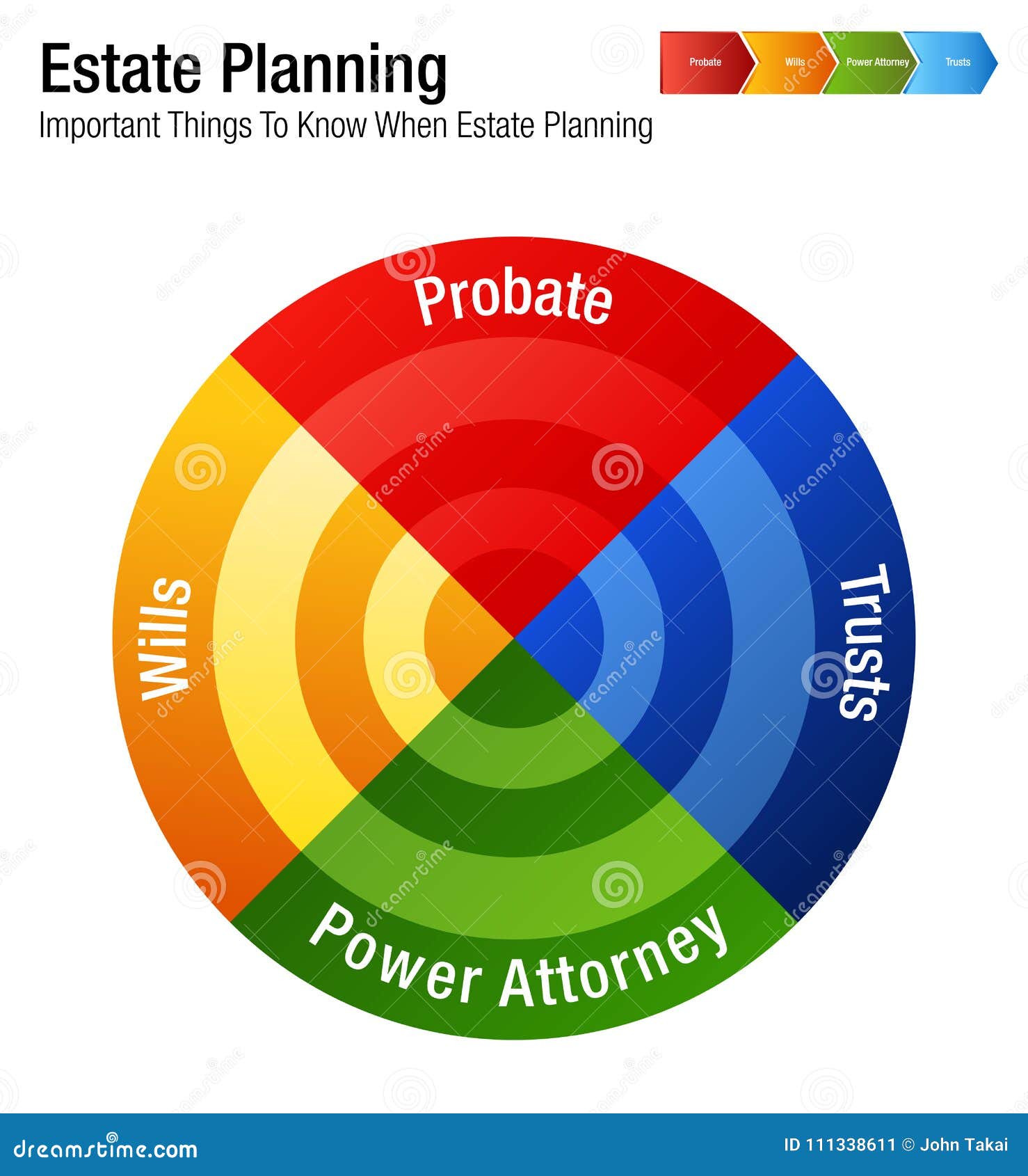 Estate Planning Chart