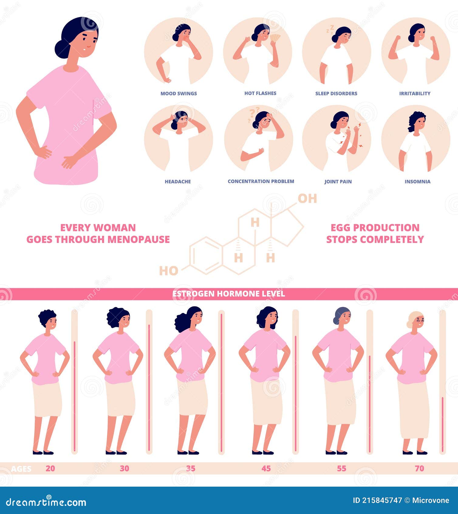 estrogen hormone level. hormones diagram, female natural biological life chart. medical menopause age levels, gynecology