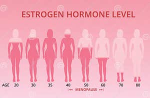 Hormone Cartoons Illustrations Vector Stock Images 17568 Pictures 