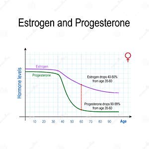 Estrogen Cartoons Illustrations Vector Stock Images 994 Pictures 