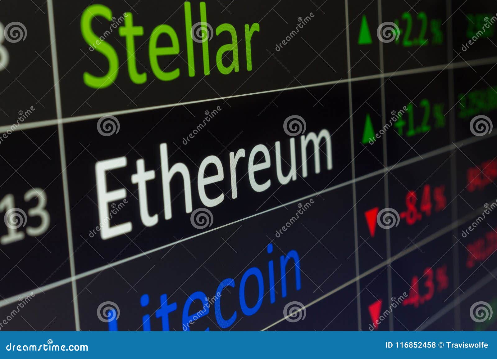 Ethereum Trading Chart