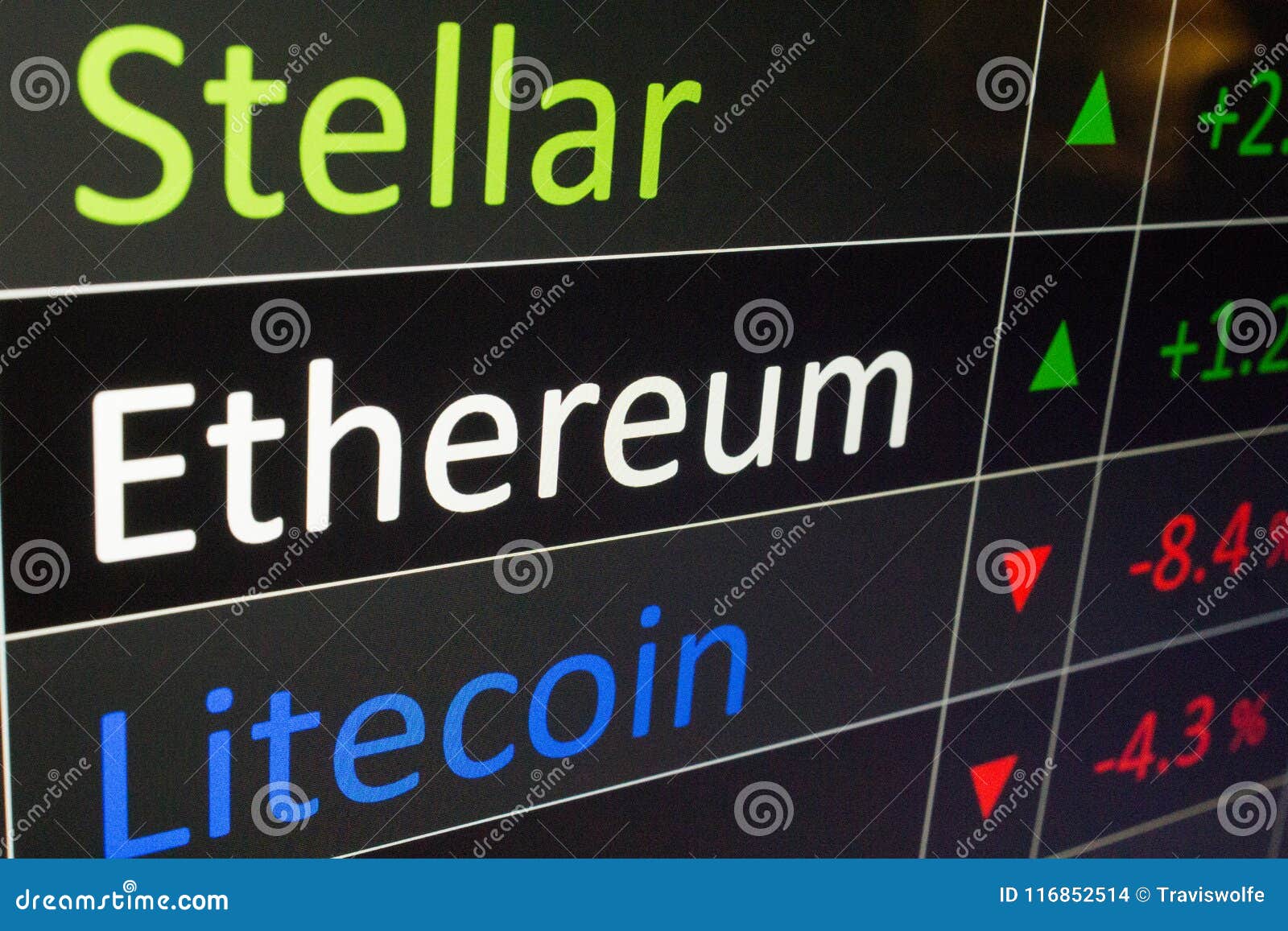 Crypto Coin Values Chart