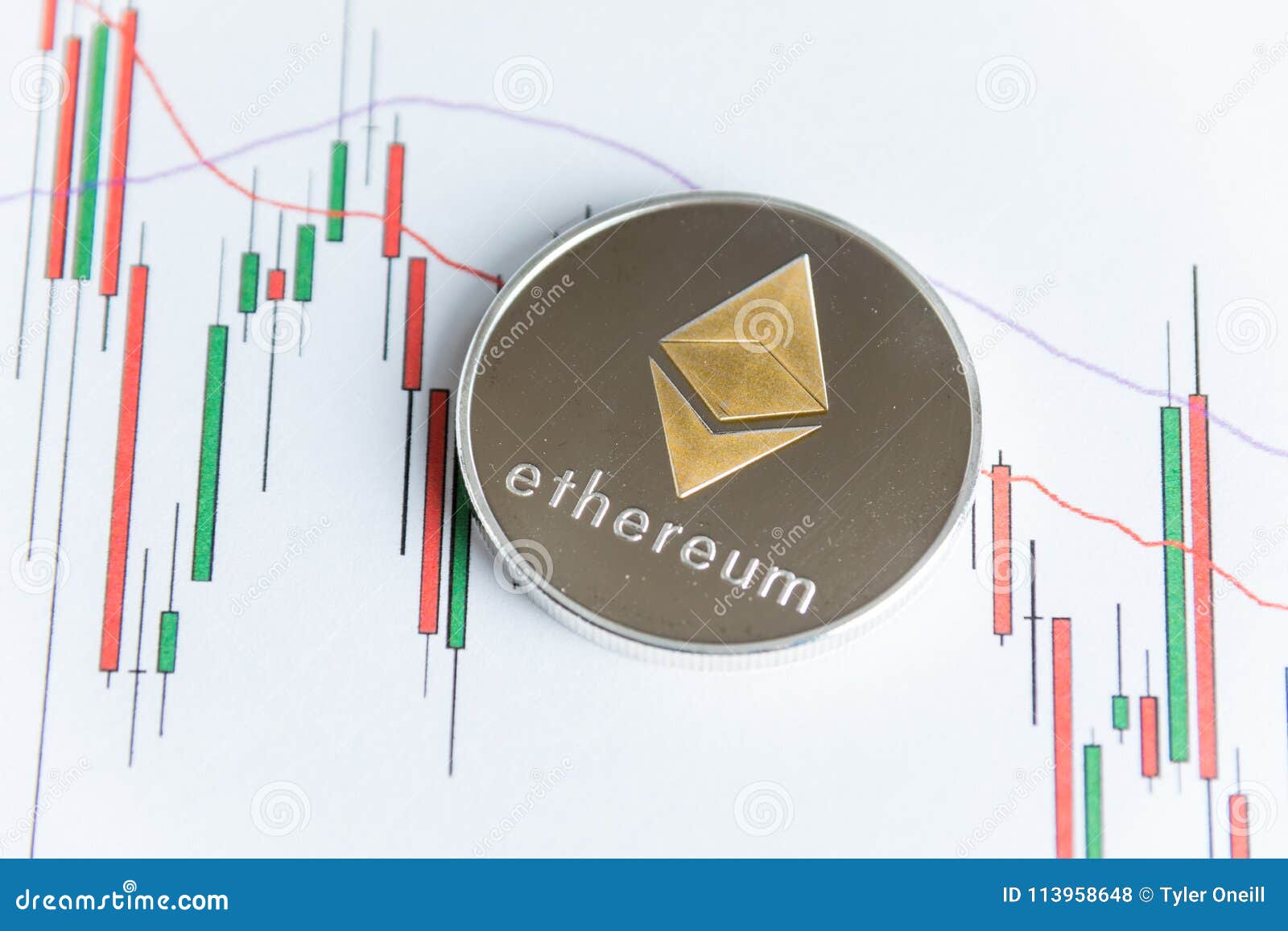ethereum coin chart