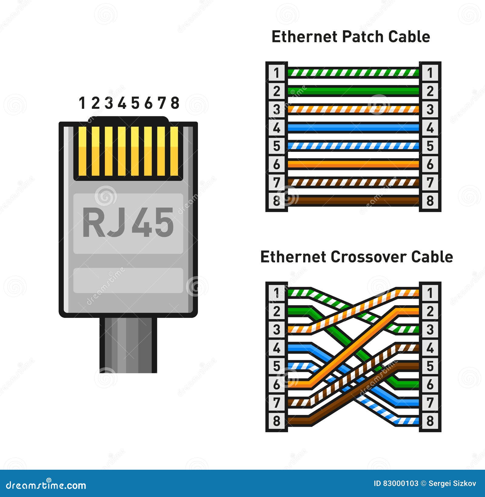 Ethernet Connector Pinout Color Code. Straight and Crossover RJ45 