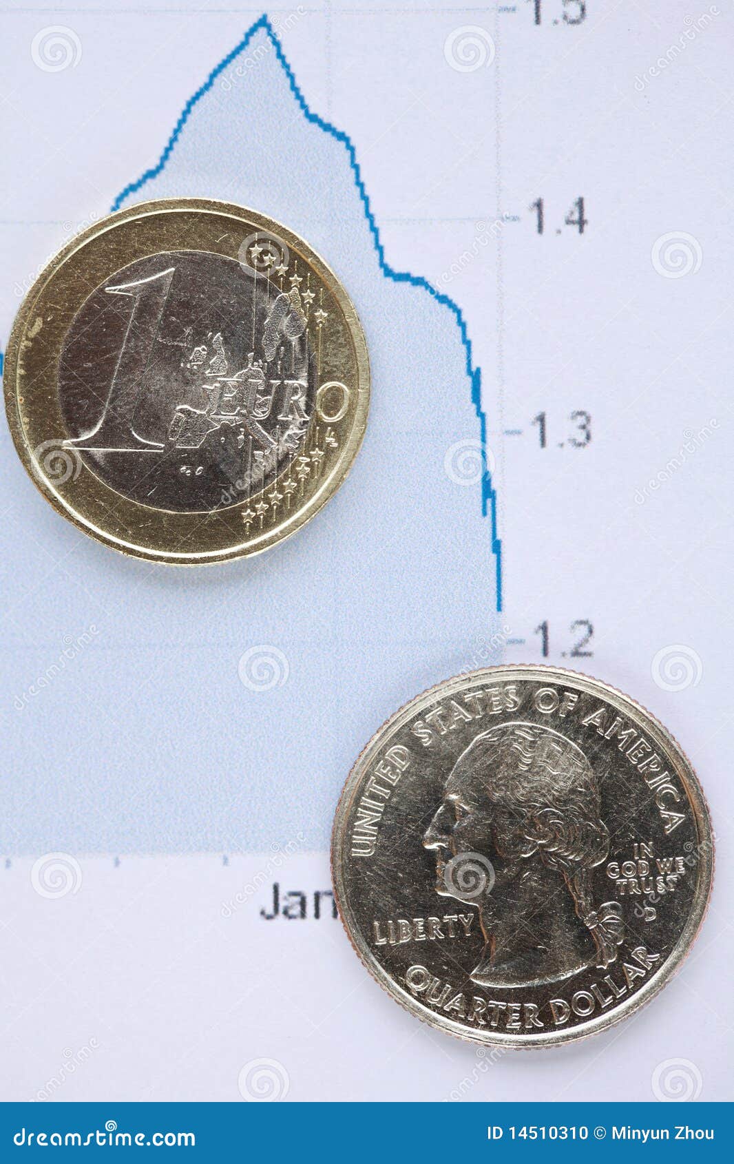 eur vs usd
