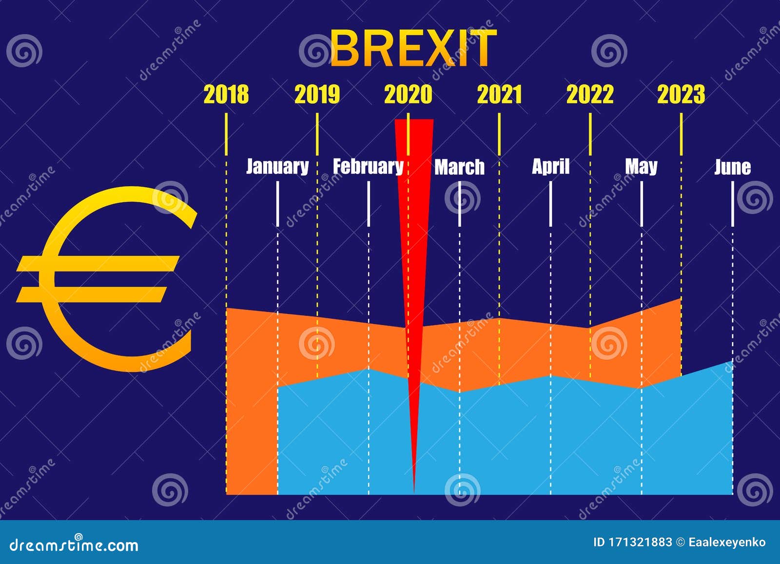 euro-currency-exchange-rate-rise-and-fall-graph-before-and-after-brexit-stock-vector