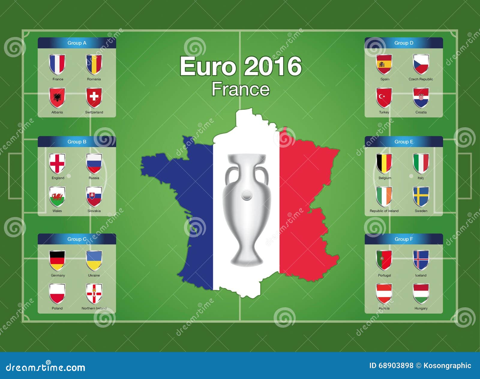 Euro 2016 Chart