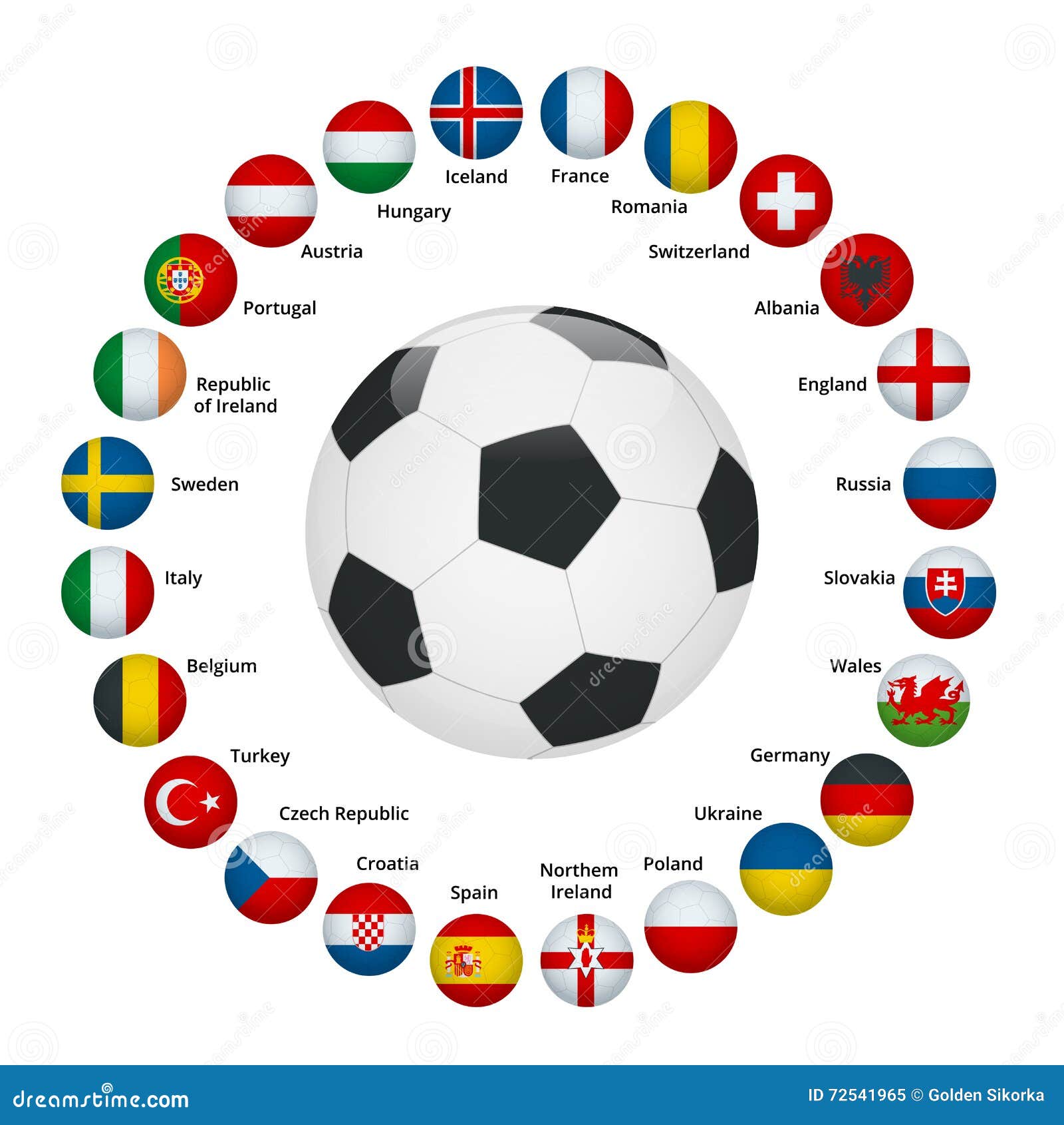 grupo de futebol europeu definir bandeiras de países do futebol