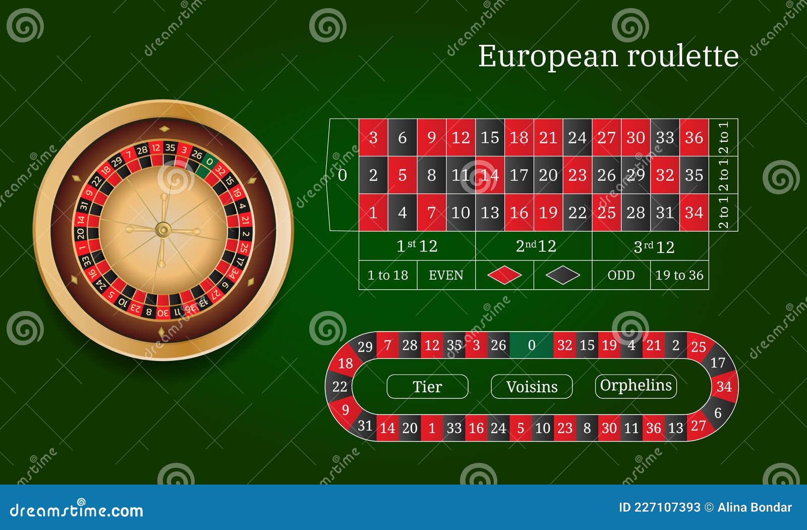 7 semplici modi per rendere casino roulette online più veloce