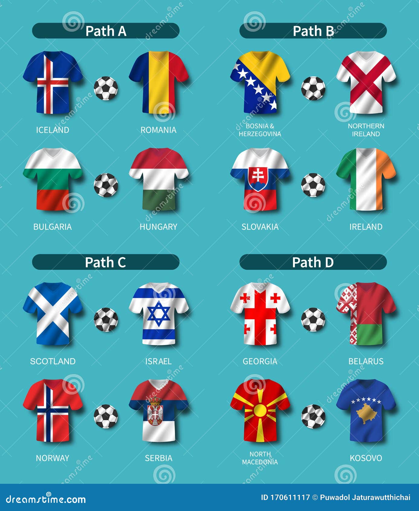 scherp defect grillen European Soccer Play-off Draw 2020 . Group of International Teams .  Football Jersey with Waving Country Flag Pattern Editorial Photography -  Illustration of 2020, path: 170611117
