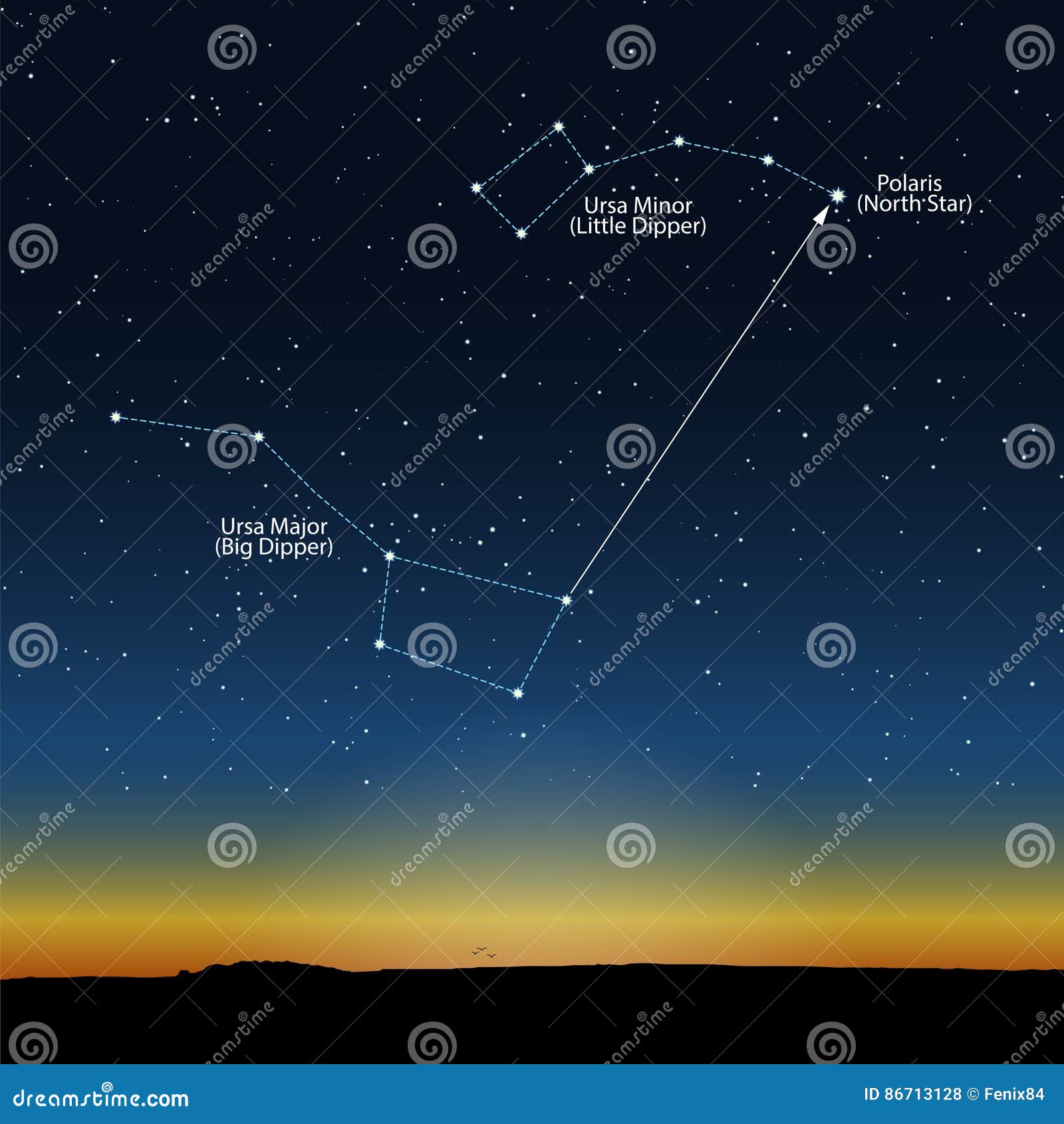 evening starry sky with the constellation of ursa major and ursa