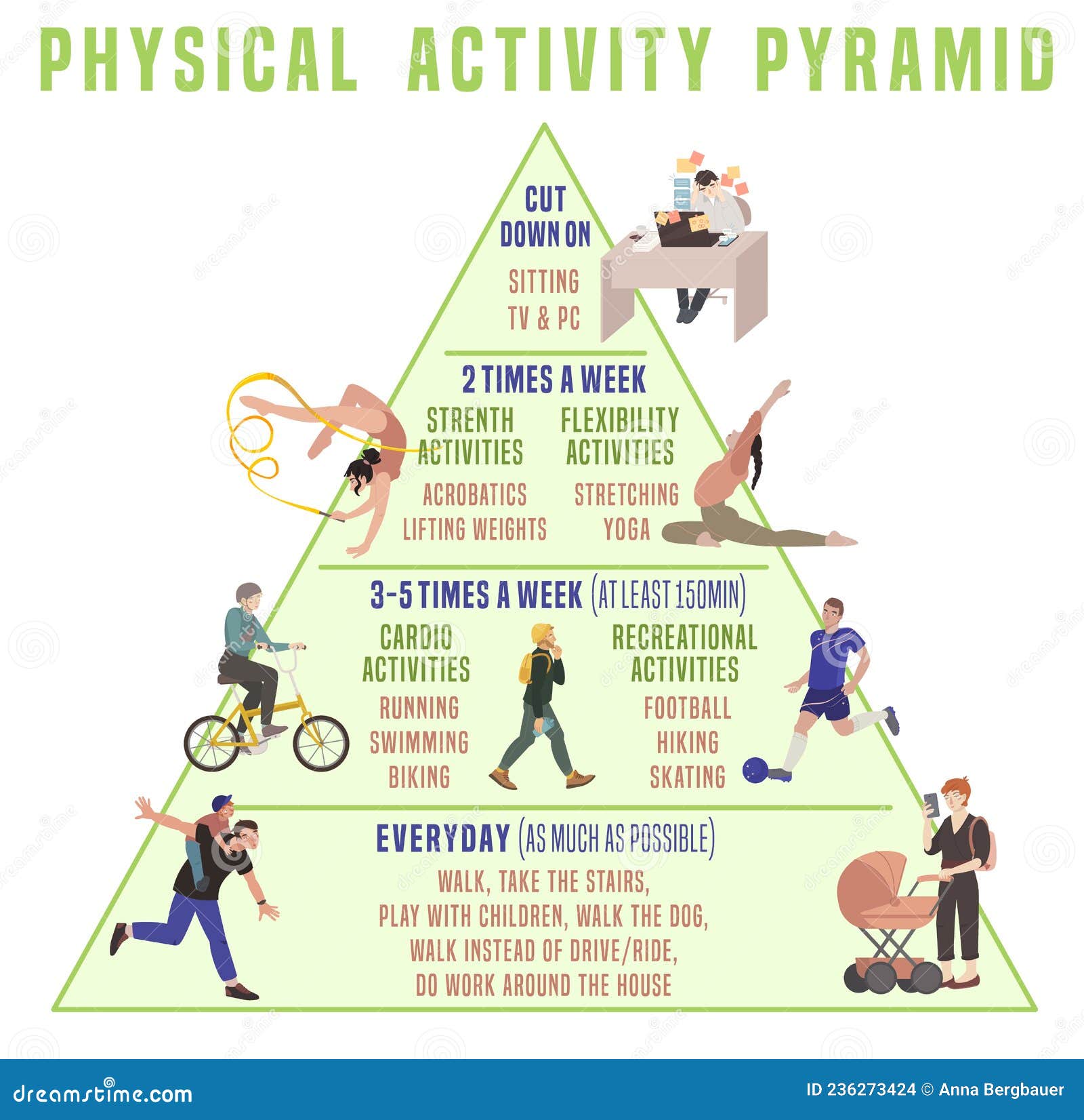 Physical Activity Pyramid