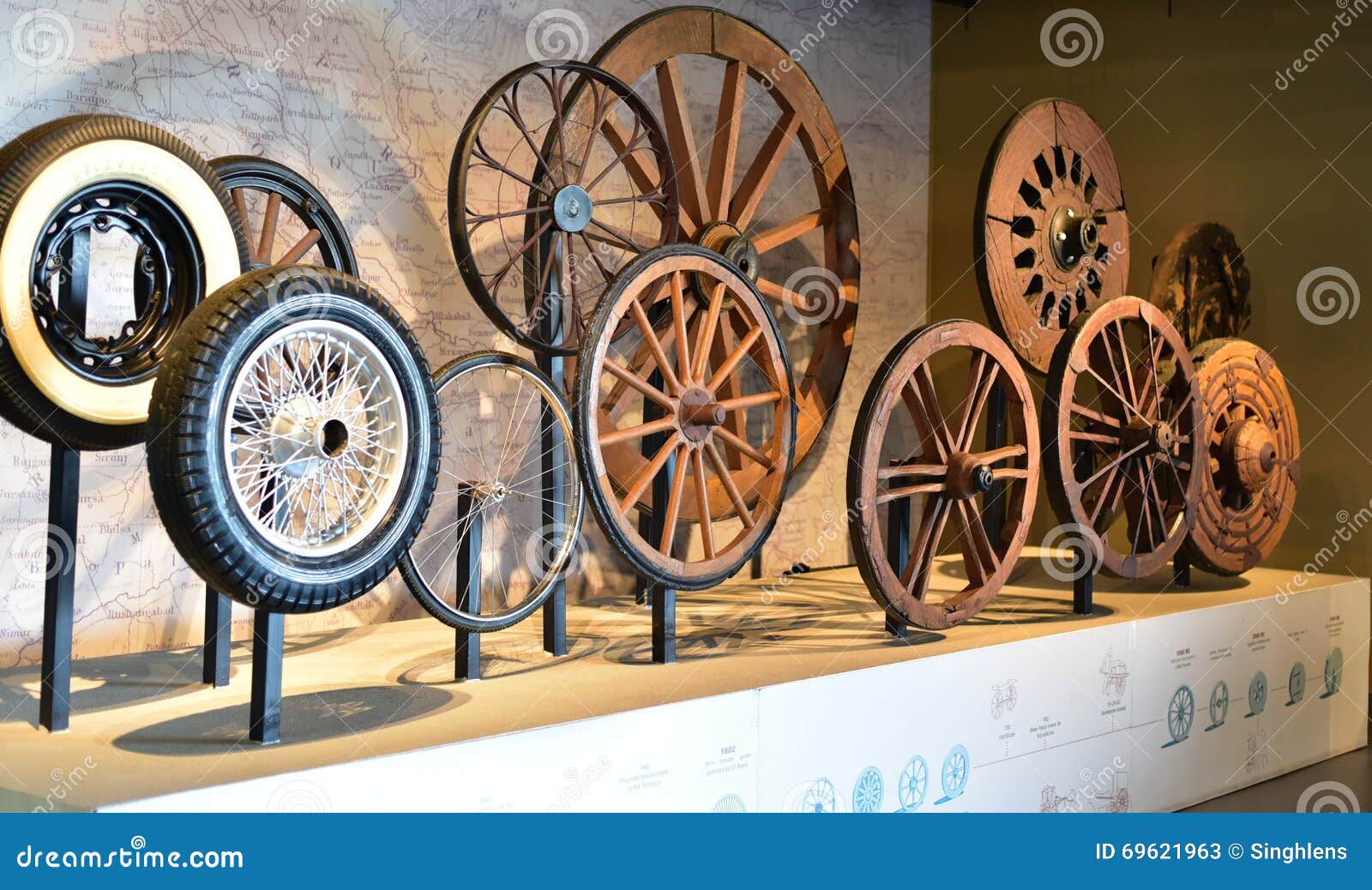 Evolución De Ruedas, Historia De Ruedas Foto de archivo editorial