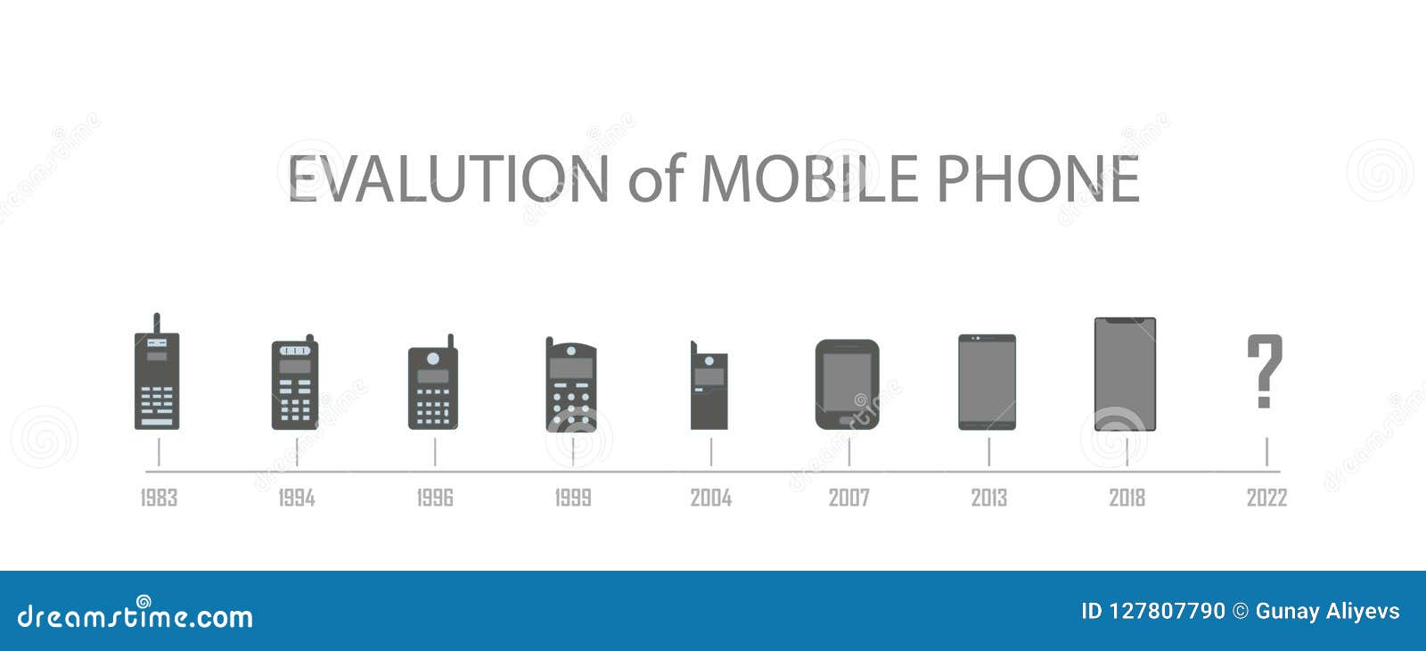 Evolution Of Mobile Phone Element Of Evolution Illustration Premium