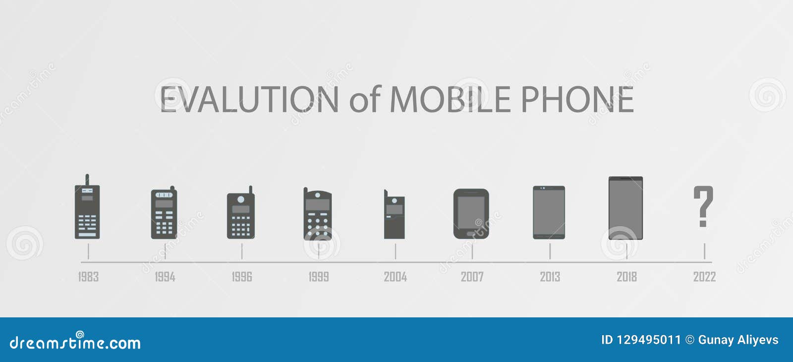 Перемещаться мобильно. Evolution of mobile Phones. Cell Phone Evolution. Фото Эволюция мобильных телефонов. Эволюция d4c.