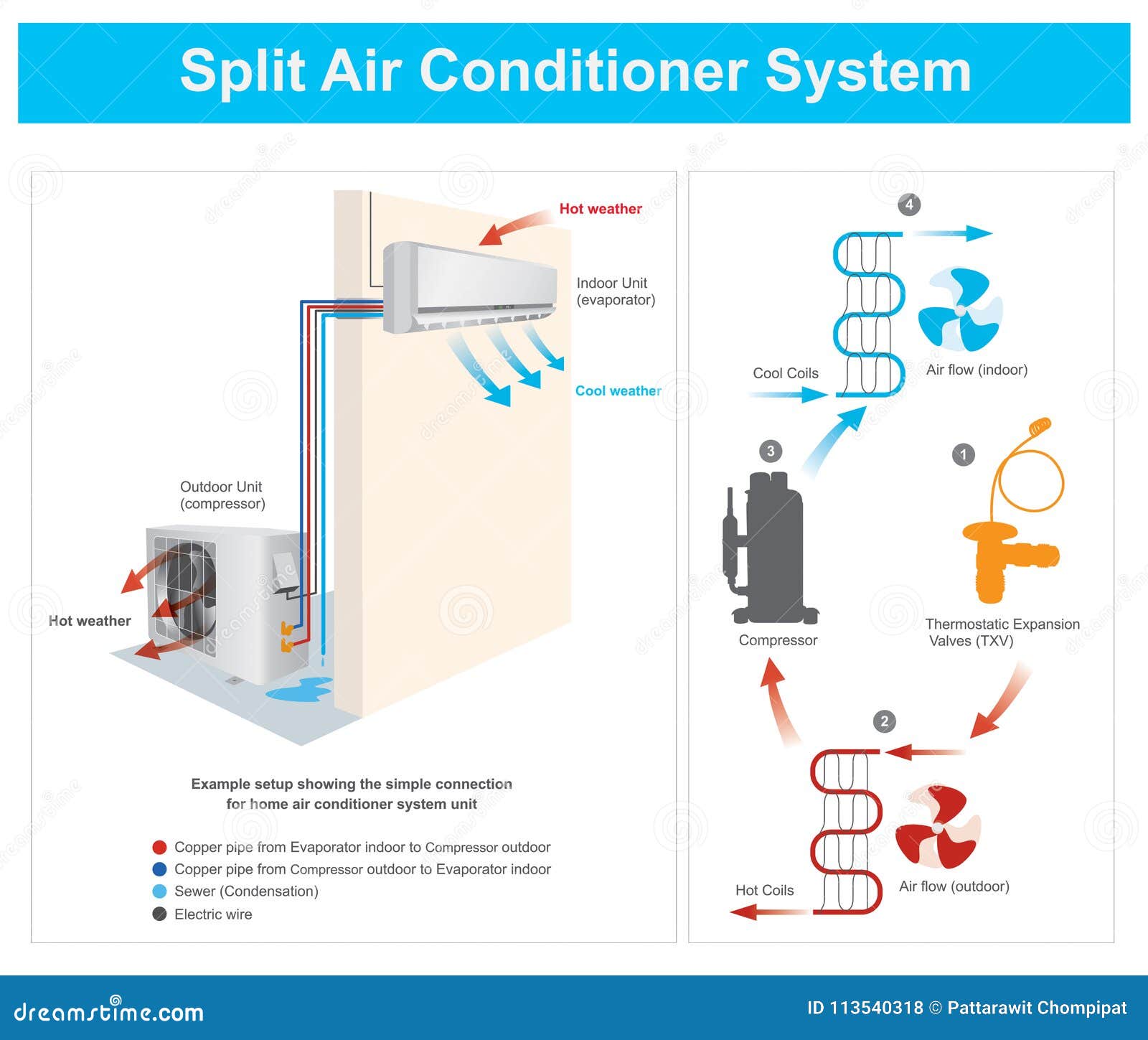 Split Air Conditioner System Stock Vector