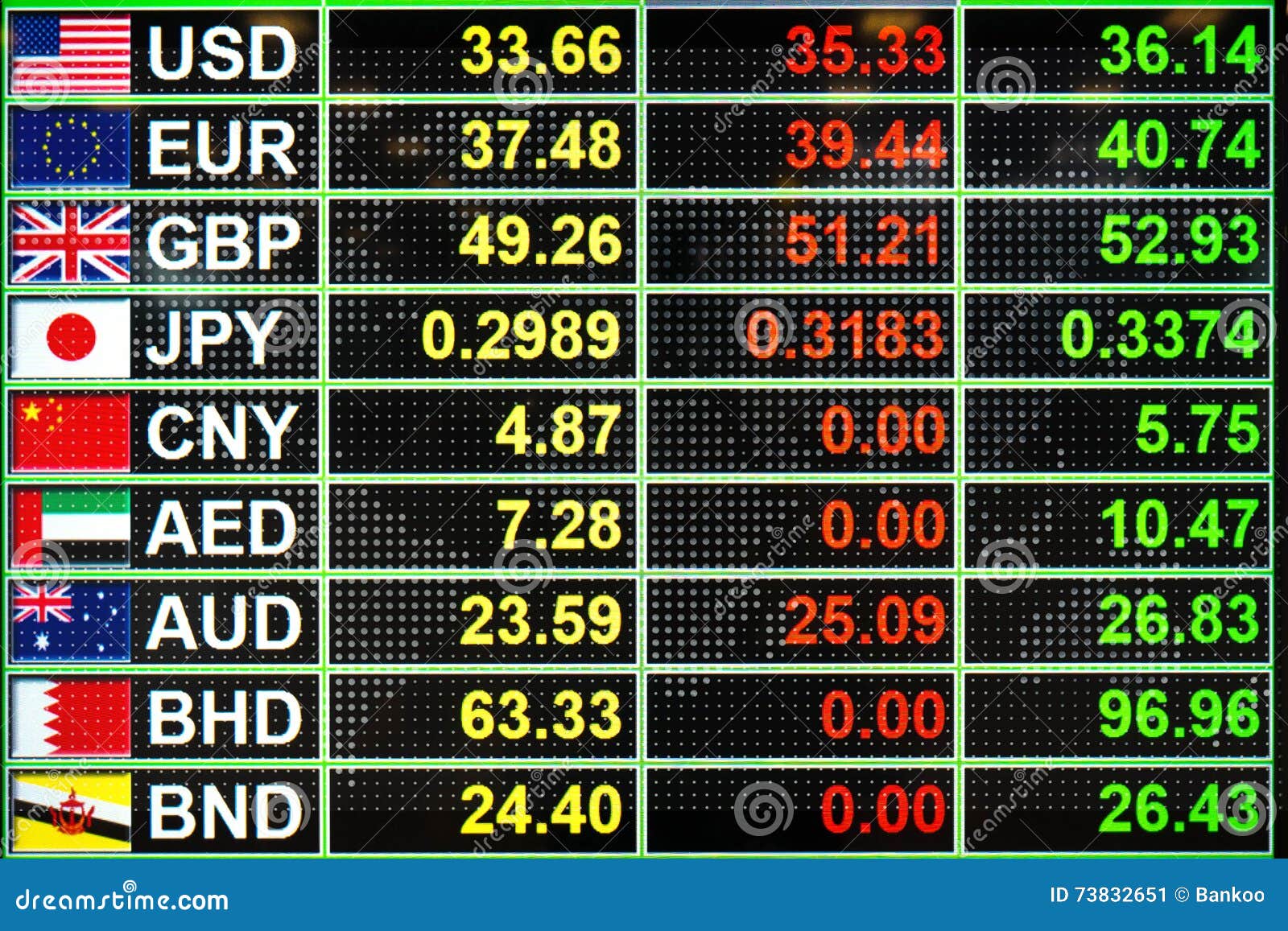 Exchange Rate On LED Digital Board For Business Money ...