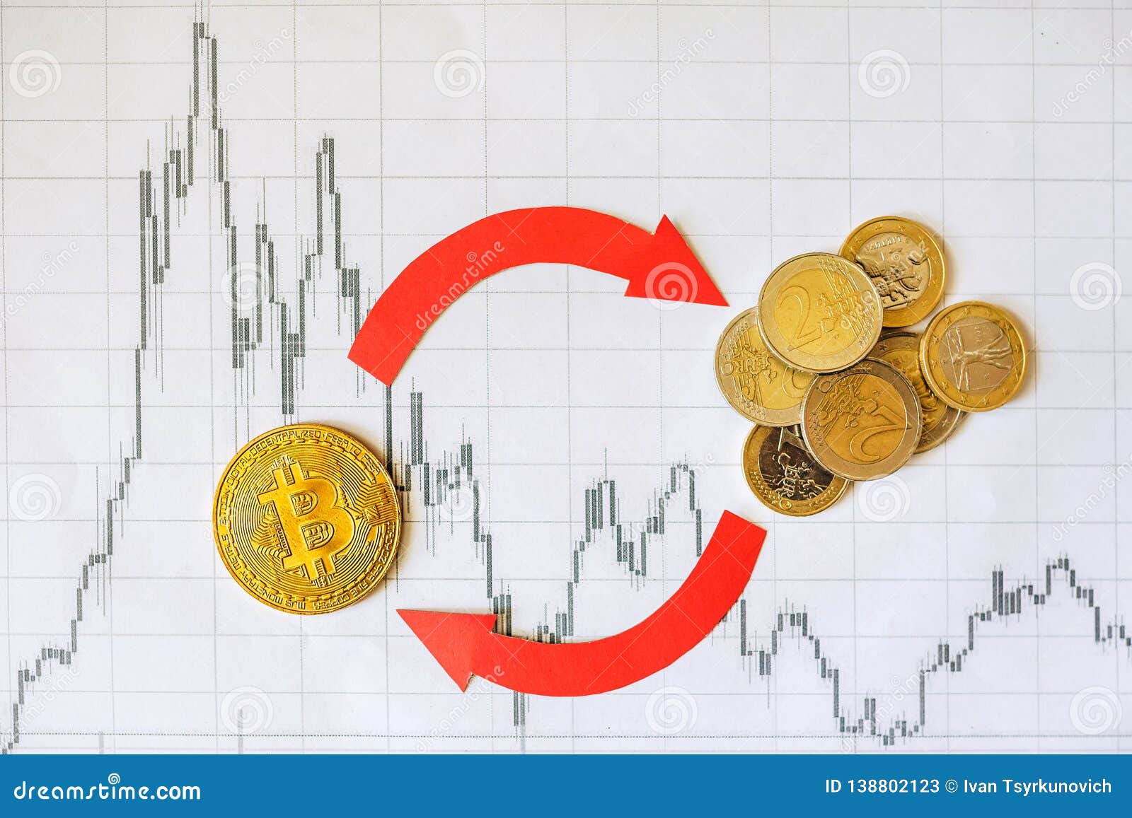 Btc Vs Euro Chart