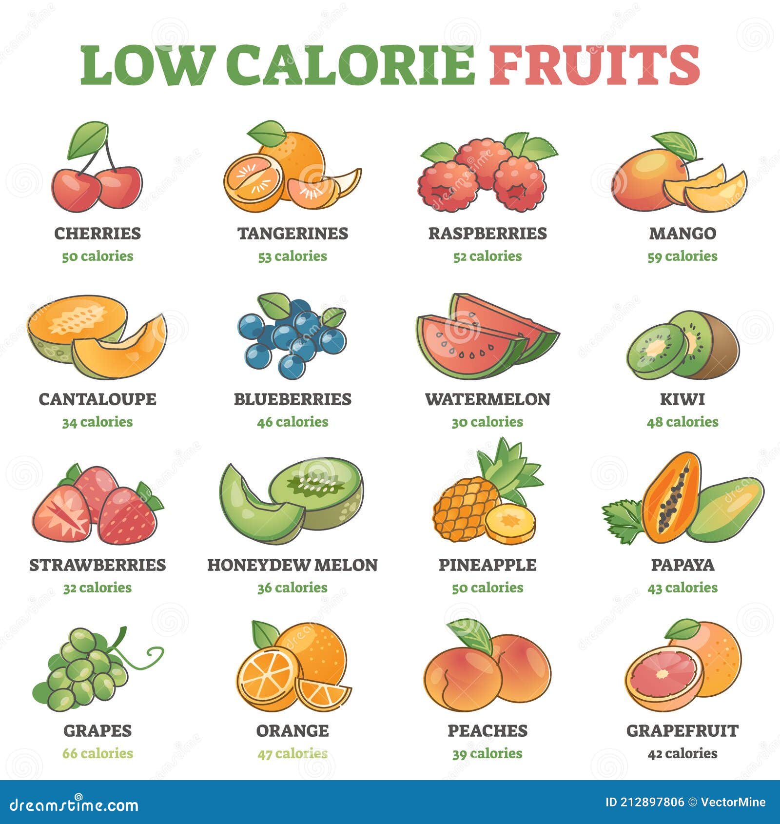 Diagrama para Fruits