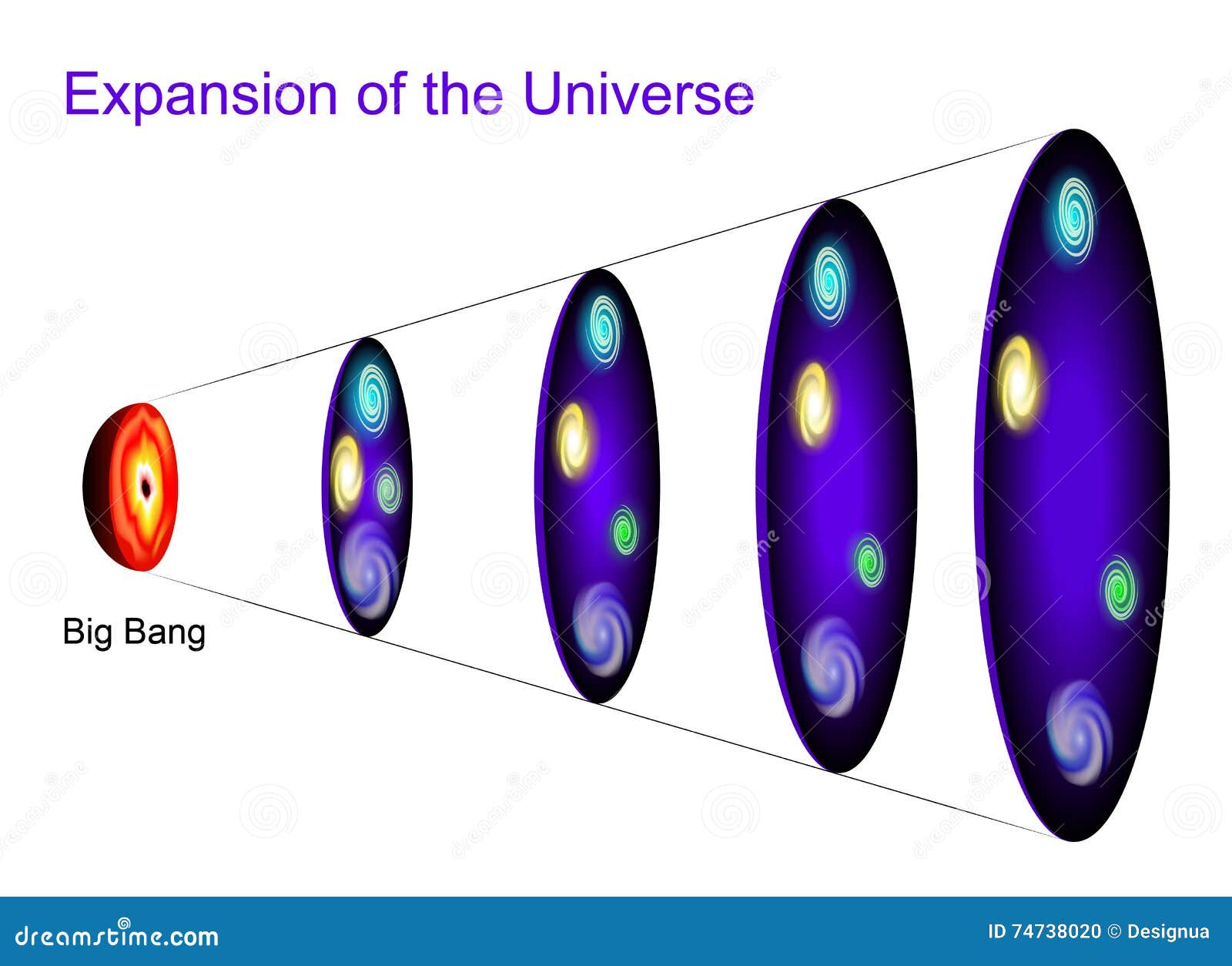 Universo em Expansão