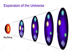 Expanding Universe Diagram