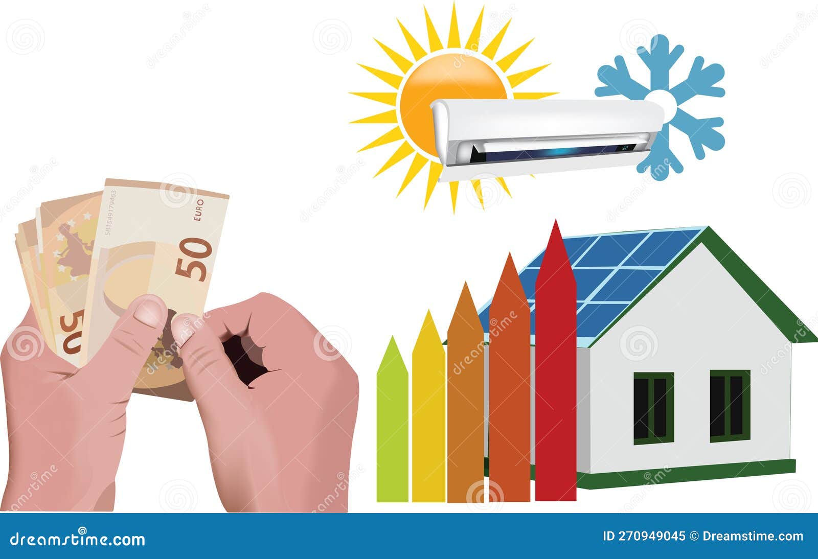 expenditure for installation of heat pumps and photovoltaics-